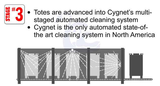 Stage3_CygnetToteCleaning